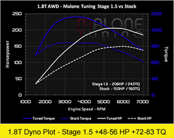 Malone Tuning Map